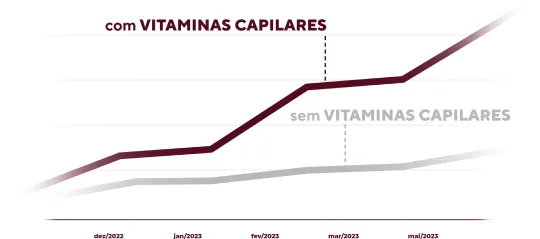 vitaminas capilares barba negra