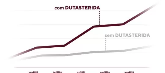 dutasterida barba negra