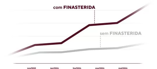 finasterida barba negra